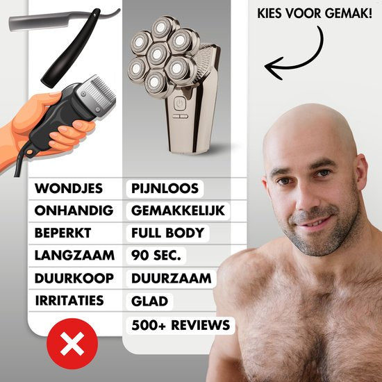 6-in-1 Rasierer für Männer + extra Scherkopf - Trimmer - Clipper - Sansbeauté® SkullSharp PRO MAX - Elektrischer Gesichts- & Kopfrasierer - Schädelrasierer - Kopfrasur - Nass & Trocken - Elektrisch