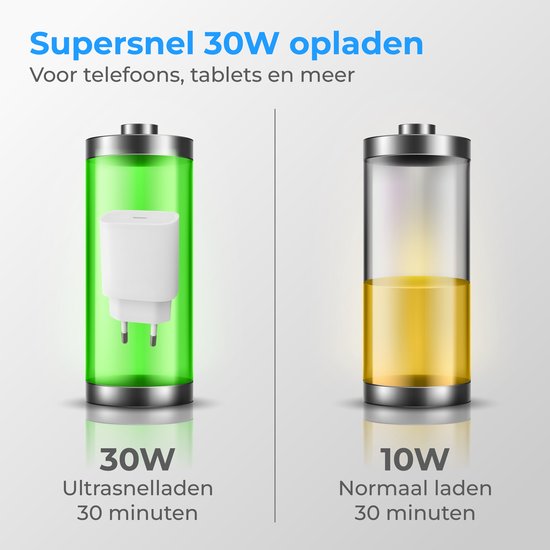 Nuvance USB-C-Adapter – 30-W-Schnellladegerät – inkl. 2 m langem 60-W-Kabel – USB-C – Ladegerät – USB-C auf USB-C – Ladekabel – Weiß