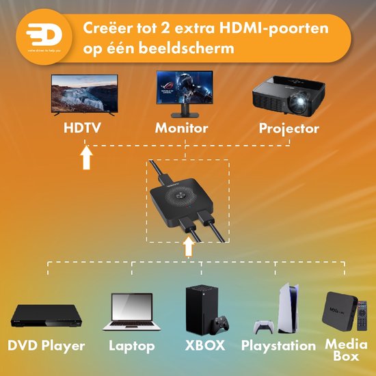 Drivv. HDMI-Umschalter - 2-in-1 out / 1-in-2 out - Bidirektional - Unterstützt 720p/1080p/4K/3D - Schwarz