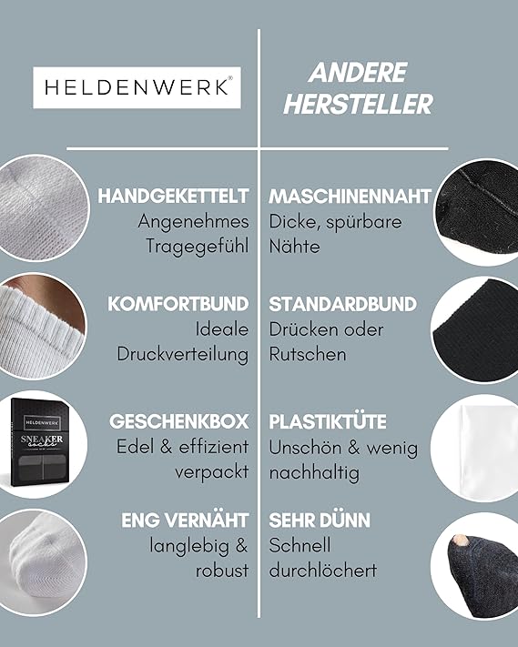 Heroic 10 Paar Premium-Trainersocken für Männer und Frauen - Kurzes Sockenset aus gekämmter Baumwolle - Bequemer Bund ohne kneifende Nähte - Unisex-Sportsocken - Größe 43-46