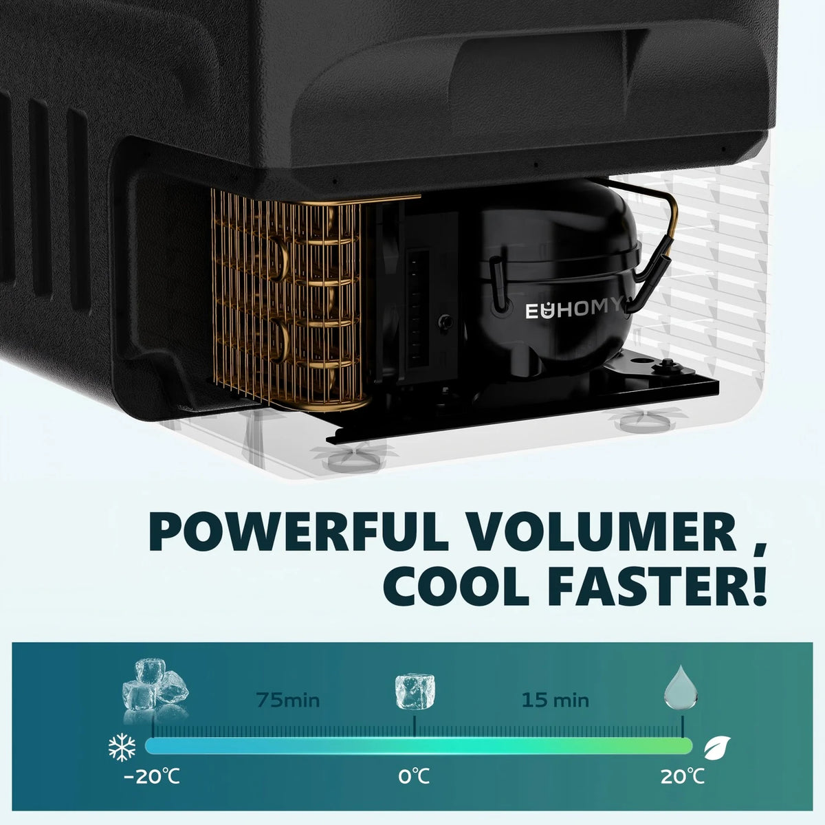 Euhomy Kompressor-Kühlbox 21 Liter – Kühlen und Gefrieren – -20 bis 20 °C – 12/24 V und 230 V – Steuerung per App – LED-Beleuchtung