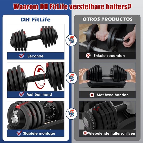 DH FitLife Verstellbare Hantel – 1,5 bis 18 kg – 12-in-1-Gewichtsverstellung – Platzsparend – Für das Krafttraining zu Hause