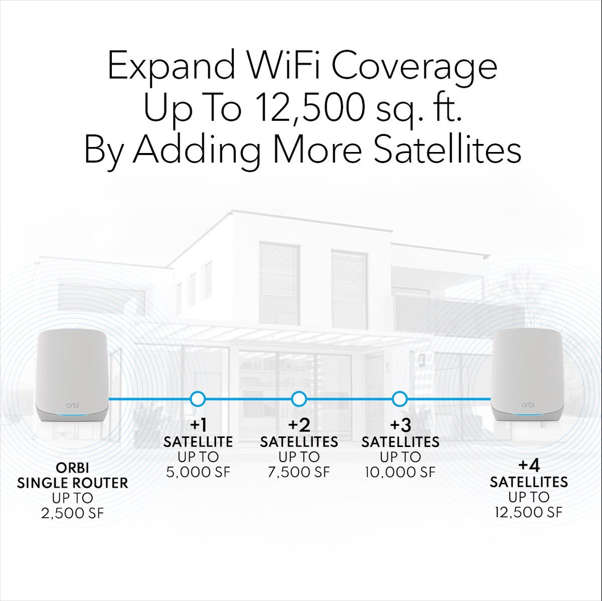 NETGEAR Orbi RBS760 - Mesh WiFi - WiFi-Verstärker - WiFi 6 - Tri-Band - Erweiterung