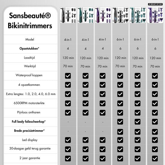 6-in-1 Bikini-Trimmer - Sansbeauté® - Gesicht - Achseln - Beine - Bikinizone - Augenbrauentrimmer - Gesichtshaarentfernung Damen - Intimzone - Ladyshaves Bikini - Epilierer elektrisch