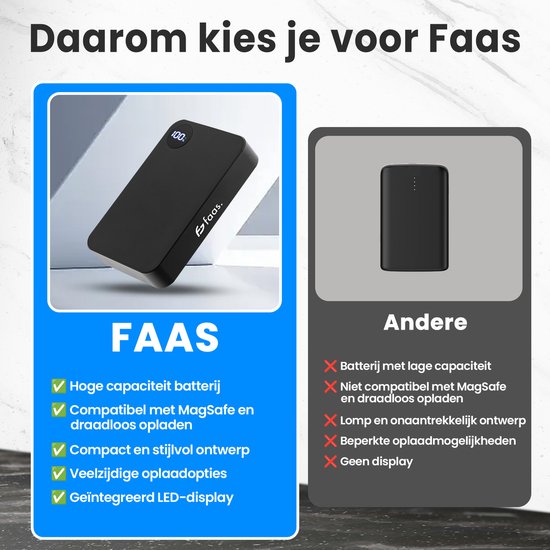 Magsafe Powerbank - 10.000mAh - Auch für Android Qi2 geeignet - 15W Magnetisch & Kabellos - Schwarz - von Faas