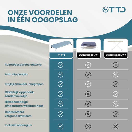 TTD® Faltbarer Bügeltisch ohne Faltleine - Inklusive Bügelbrett und Aufhängeschlaufe - Mini-Bügeltisch mit Bügeleisenhalter - Faltbarer Tisch-Bügeltisch - Kleiner faltbarer Bügeltisch