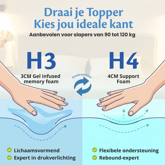 Ella Firm Topper 140 x 200 cm – 7 cm Matratzenauflage – Matratzenauflage aus gelinfundiertem Memory-Schaum und Aircell-Schaum – Härtegrad: fest