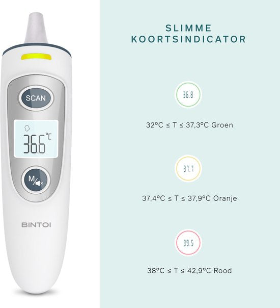 BINTOI X210 - Ohr-Thermometer - Fieberthermometer - Temperaturanzeige
