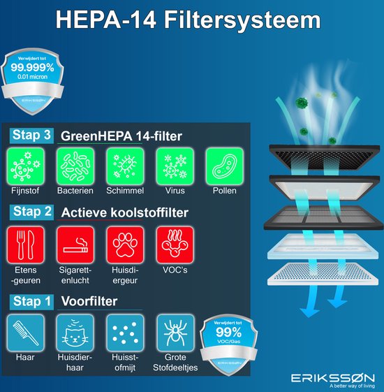 ErikssÃ˜n Luftreiniger mit Luftbefeuchter - Luftreiniger - 330 m3/h - Wirkt gegen Hausstaubmilben, Heuschnupfen, Allergie, Staub - Mit Hepa-Filter - 3 Modi + Schlafmodus - Luftqualitätsanzeige - Saubere Luft