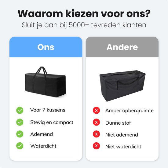 Kissensack für Gartenkissen XXL - Gartenmöbelhülle - Gartenmöbel-Aufbewahrungshülle - Wasserdichte Schutzhülle - Abdeckungen für Gartenmöbel - UV-Schutz - Wetterfest - Schwarz