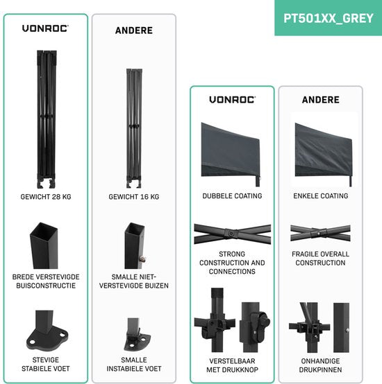 VONROC Partyzelt - 3x3 m - Premium easy-up Partyzelt - Modulares Design - Faltbar - Wasserdicht - Stahlrahmen - 50+ UV Schutz - Inklusive Aufbewahrungstasche - Grau