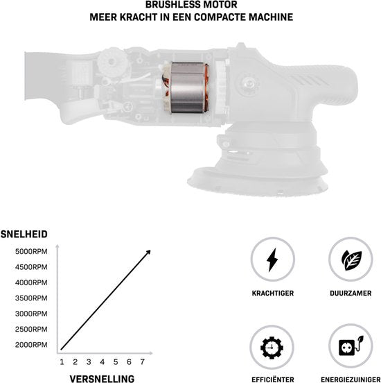 VONROC PRO Polierer 20V - Ø 150mm - Bürstenloser Motor - Softstart-Elektronik - Inkl.