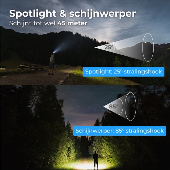 Nuvance - Scheinwerfer Led wiederaufladbar - Scheinwerfer - Usb wiederaufladbar - Wide Beam 230Â° mit Motion Sensor Scheinwerfer - 350 Lumen - einstellbar