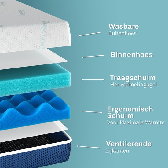 CozySense® DualFeel Topper Matratze 140x200 - Top-Matratze - Top-Bezug Matratze - Mit kühler & warmer Seite - CertiPUR® - Mittlere Festigkeit - 7,5 cm - Waschbarer Bezug