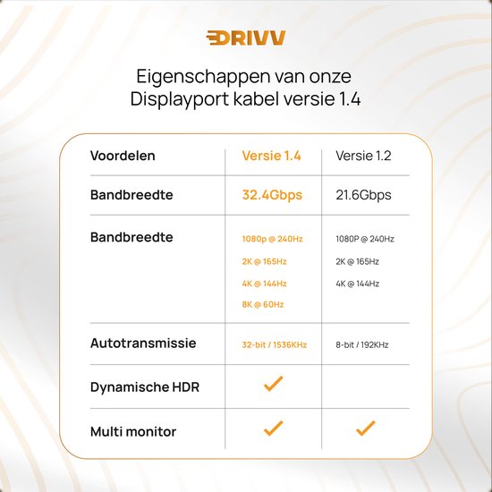 Drivv. Displayport-Kabel - 8K 60Hz - 4K 144 Hz - 32.4GBps - Displayport 1.4 - DP-Kabel - 2 Meter - Orange