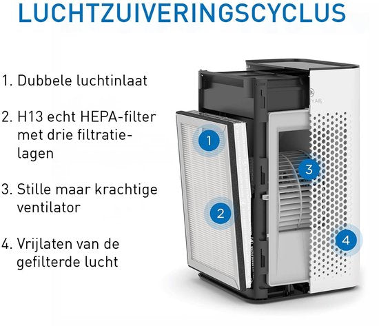 Medify Air MA-25 Luftreiniger – 170 m³/h – HEPA-H13-Filter & Touch-Bedienung – Nachtmodus – Luftreiniger gegen Heuschnupfen, Allergien und Hausstaubmilben – Silber