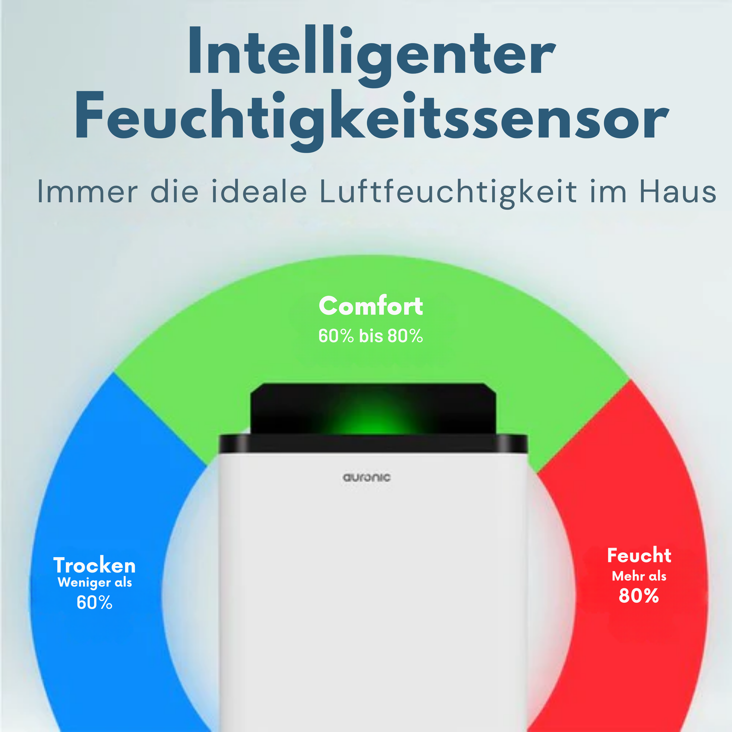 Auronic Luftentfeuchter - Compact Pro Plus - 24L - Schlafzimmer, Badezimmer, Wohnzimmer und Büro - Luftbefeuchter für Innenräume - Weiß
