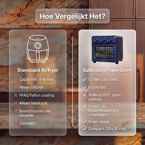 Safecourt 6-in-1 Airfyer Ofen - 100% PFAS-frei - 6 Programme - 80 bis 230 Grad - Airfryer, Backen, Braten, Toasten, Grillen & Aufwärmen - Blau