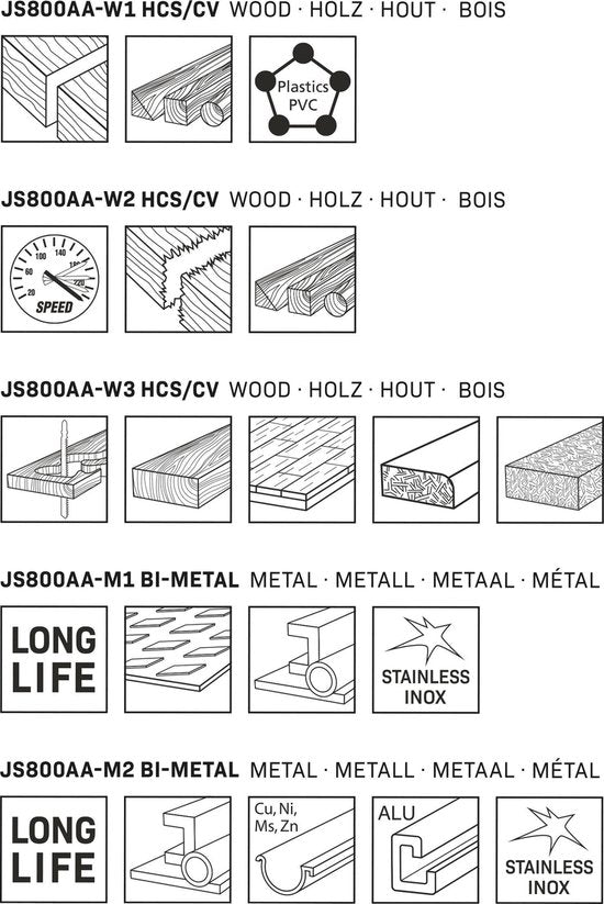 VONROC Stichsägeblätter - T-Schaft - 5 Stück - Holz & Metall - Made in Germany