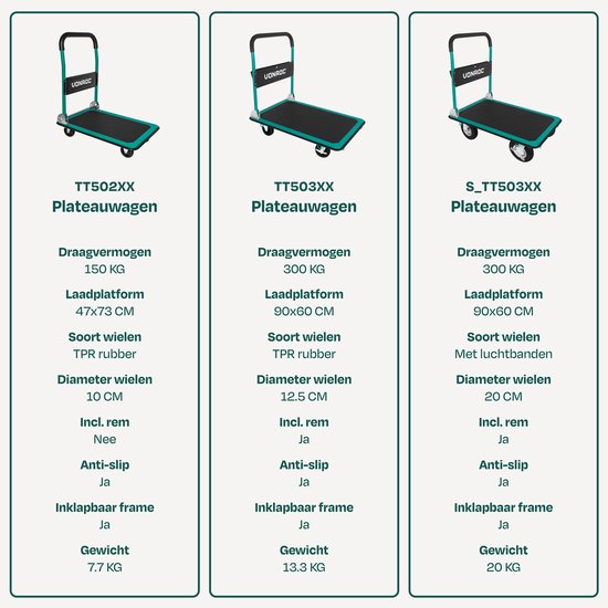 VONROC Premium-Plattformwagen – mit Luftreifen – zusammenklappbar – Tragkraft max. 300 kg – große Ladefläche 90 x 60 cm – inklusive Spanngurte