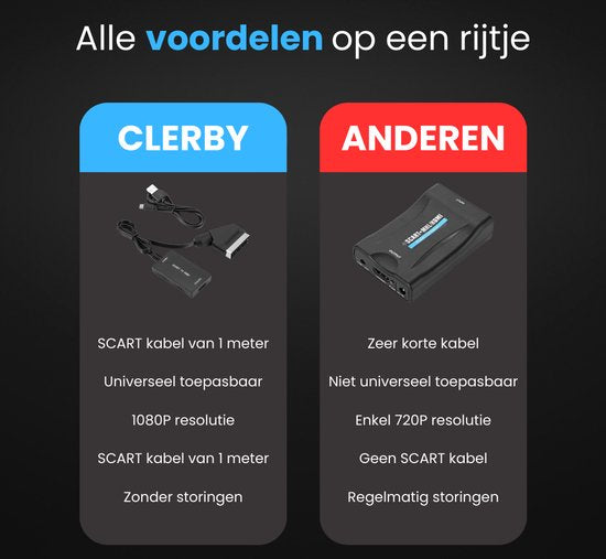 SCART-zu-HDMI-Adapter – Konverter – SCART-Kabel und HDMI-Kabel – Videoadapter – SCART-zu-HDMI-Konverter – Plug & Play – Full HD 1080p
