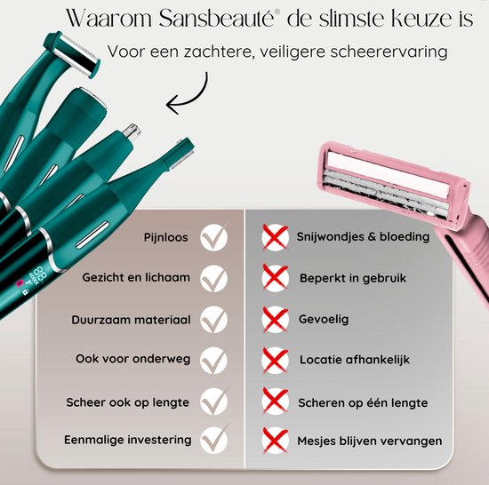 4-in-1 Bikini Trimmer + Reisetasche - Sansbeauté® - Gesicht - Achseln - Beine - Bikinizone - Augenbrauentrimmer - Gesichtshaarentfernung Damen - Intimzone - Ladyshaves Bikini - Epilierer elektrisch