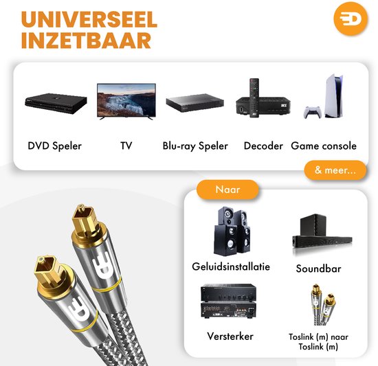 Drivv. Premium Toslink-Optikkabel aus Nylon – Optisches Audiokabel – Soundbar – Stecker-Stecker – 1 Meter – Grau
