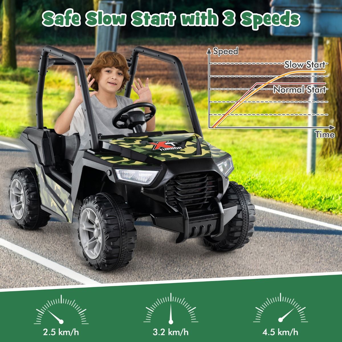 Coast Buggy Fahrzeug - 24V - RC & Doppelfederung - PP/Metall - Camouflage