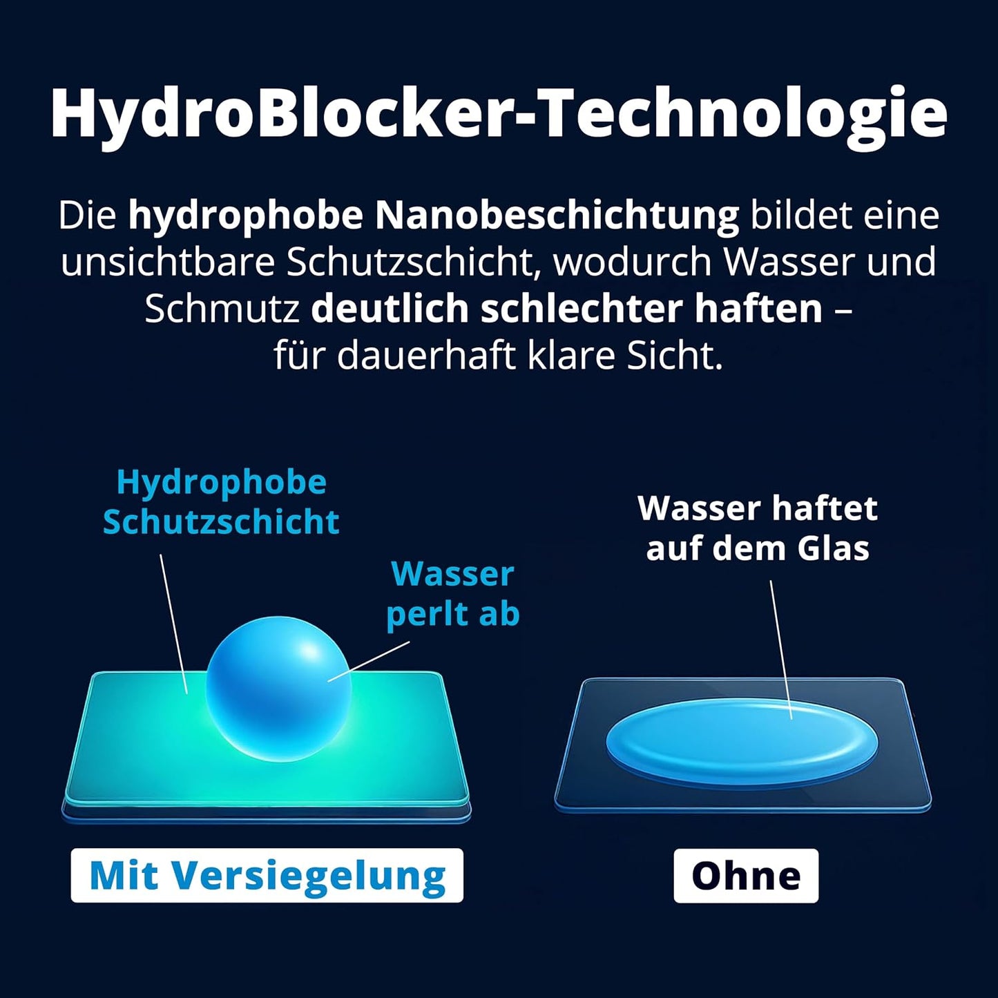 LICARGO Scheibenbeschichtung für Autos 250 ml – Extremes Abperleffekt für klare Sicht