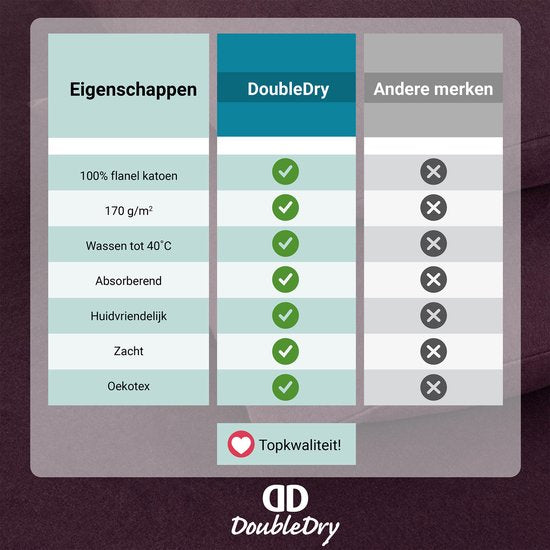 DoubleDry Bettbezug aus Flanell, 100 % weiche Baumwolle – Einzelbett 140 x 200/220 cm + 1 Kissenbezug – atmungsaktiv & hautfreundlich – Lila