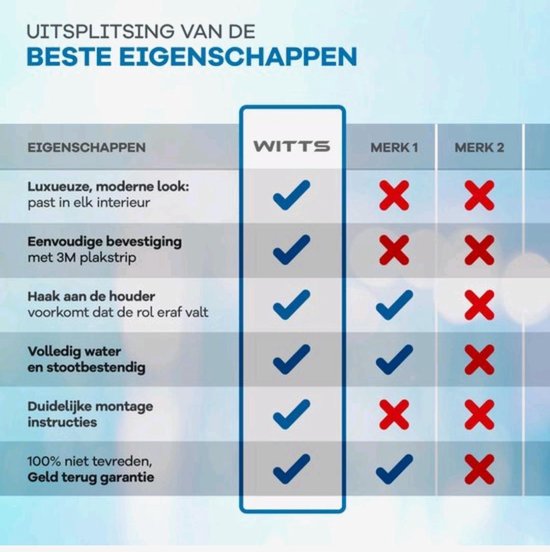 WITTS Toilettenpapierhalter - Selbstklebend / Kein Bohren - Toilettenpapierhalter - Schwarz