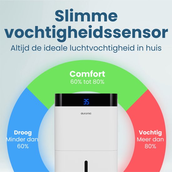 Auronic Luftentfeuchter und Luftreiniger - Better Plus Serie - Entfeuchtet 12L pro Tag - 5L Wassertank - Schlafzimmer, Badezimmer, Wohnzimmer und Büro - Feuchtigkeitsfresser für den Haushalt - Weiß