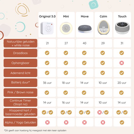 Numsy - Mini White Noise Machine Baby - Weiß