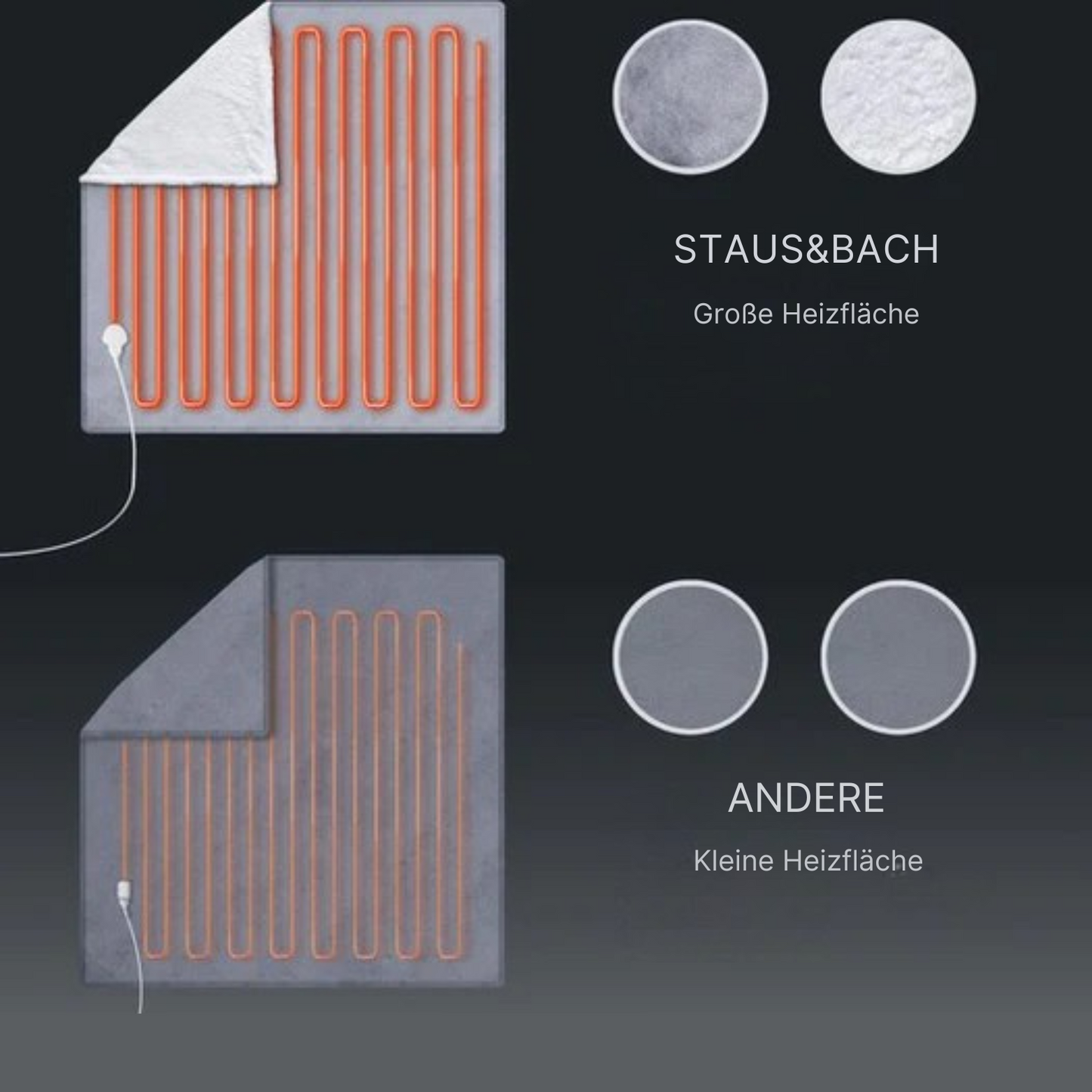 STAUS&BACH - XXL Heizdecke - bis 9 Stunden Timer - 9 Stufen - 180x160 cm - Waschmaschinenfest - Anthrazit