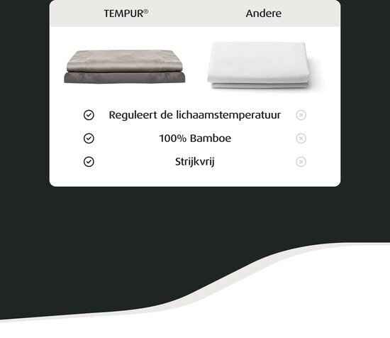 Home by TEMPUR® Topper Spannbetttuch - Anthrazit - 180 x 200 x 9 cm - Seidenweiches Bambus - Spannbetttuch bügelfrei - trocknergeeignet
