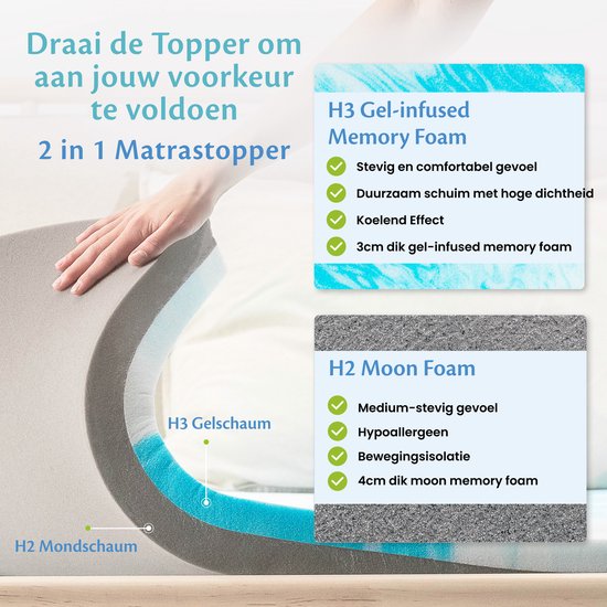 Ella Topper 120x200 cm - Matratze Topdekmatras - Matratzenauflage Gel Infused Memory Foam & Aircell Foam - Medium Firmness