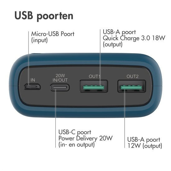 iMoshion® Powerbank 27000 mAh - Schnelles Ladegerät & Batterieanzeige - Geeignet für iPhone & Samsung, u.a. - 18 Watt - USB A, USB C & Micro USB - Blau
