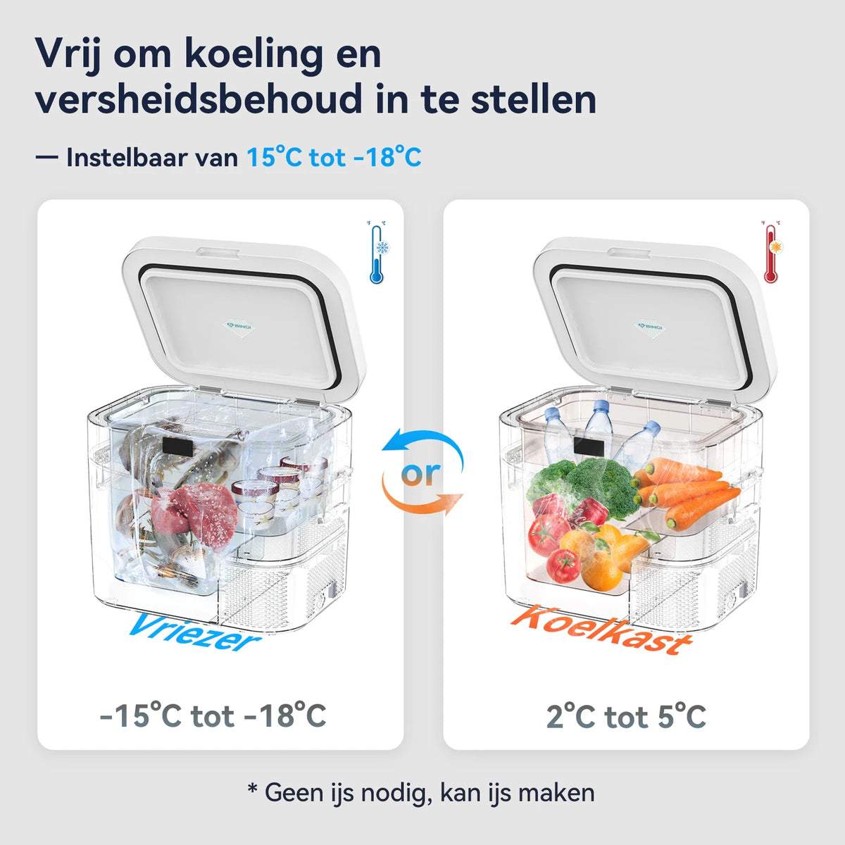 Bingi Kompressor-Kühlbox 22 Liter – Kühlen und Gefrieren von -18 bis 15 °C – 12/24 V und 230 V – Für Auto, Wohnmobil und Camping
