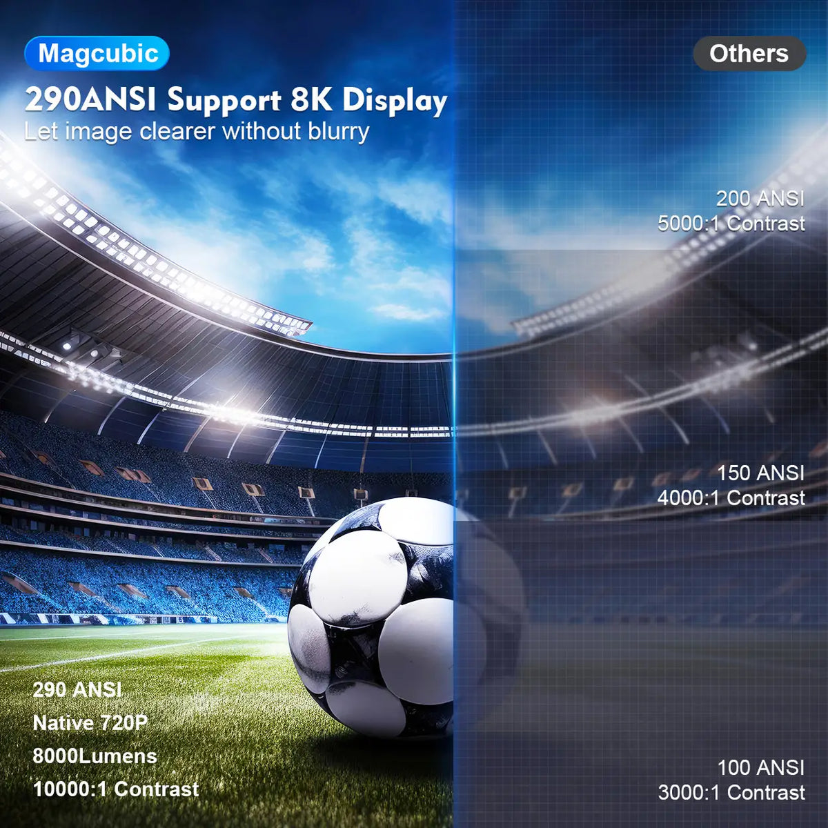 Magcubic HY300 Pro Mini-Beamer mit WLAN 6 und Bluetooth 5.4 – Android 14 – 290 ANSI – Grau