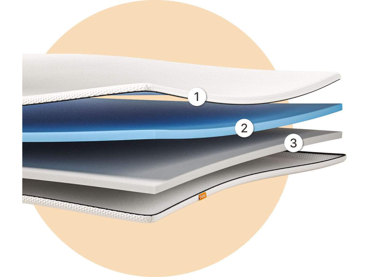 Emma Flip Topper – Zwei-in-Eins-Komfort – Größe 120 x 200 cm