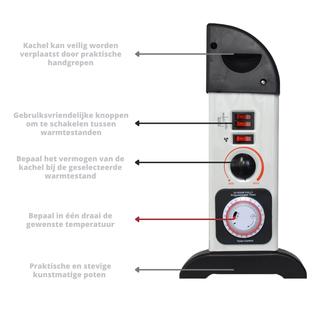 Mesko Elektrokonvektor - 3 Heizstufen - 2000W - bis zu 20mÂ² - Weiß - einstellbarer Thermostat