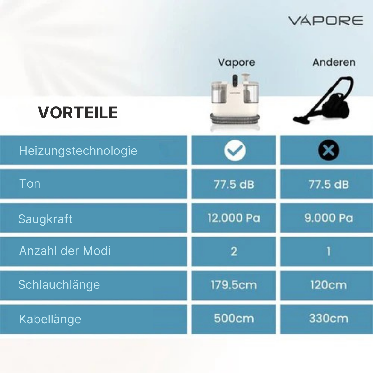 Vapore - Teppichreiniger - Möbelreiniger - 1200W - 1,79m Schlauch - Beige/Weiß