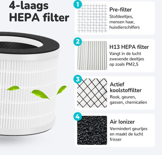 Bloomfold Luftreiniger - HEPA 13 Filter + Kohlefilter - CADR: 240m3/h. - Wifi-Modus & App - Luftqualitätsanzeige - 3 Modi + Schlafmodus