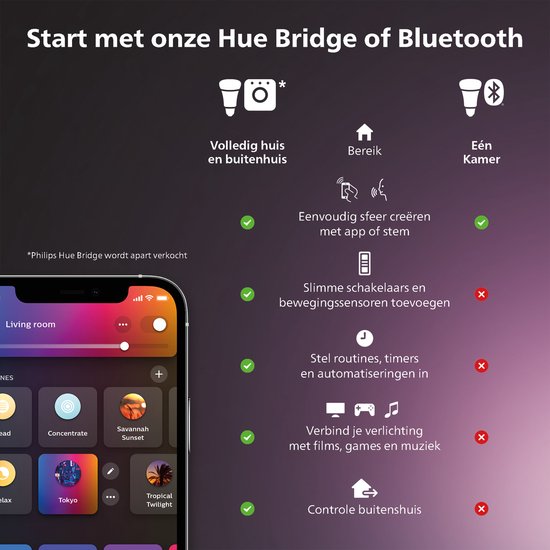 Philips Hue Ensis Hängeleuchte – weißes und farbiges Licht – schwarz