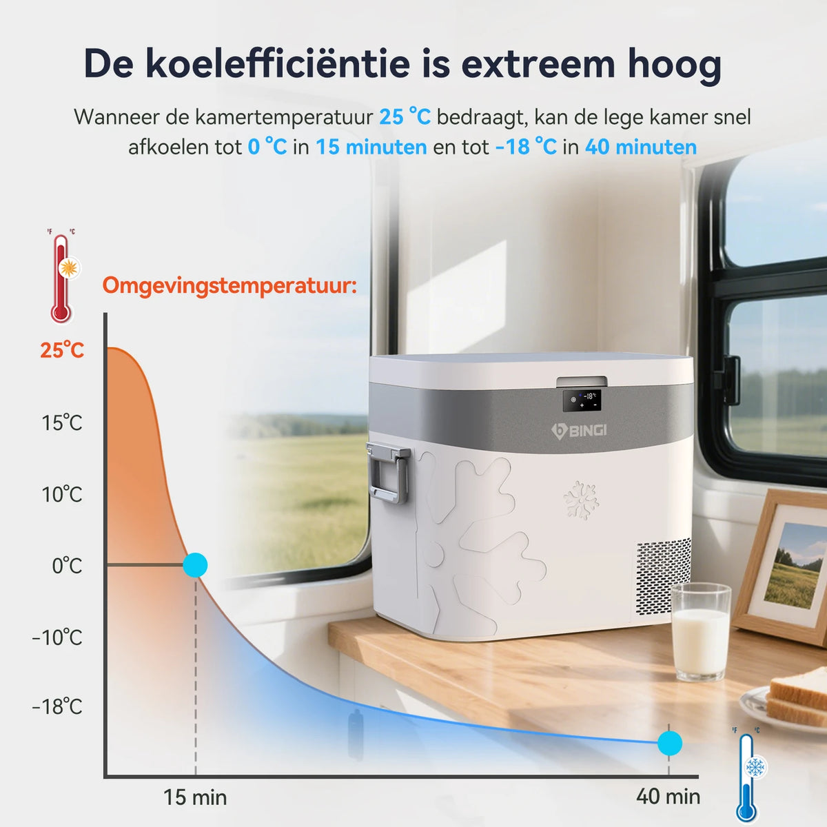 Bingi Kompressor-Kühlbox 22 Liter – Kühlen und Gefrieren von -18 bis 15 °C – 12/24 V und 230 V – Für Auto, Wohnmobil und Camping