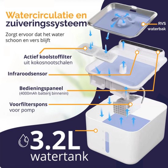 Viervoeter Kabelloser Trinkbrunnen aus Edelstahl – Sensor-Trinkbrunnen für Katzen und Hunde – Inklusive Filter – 3,2 l – 30 Tage Batterielaufzeit – Flüsterleise – Weiß