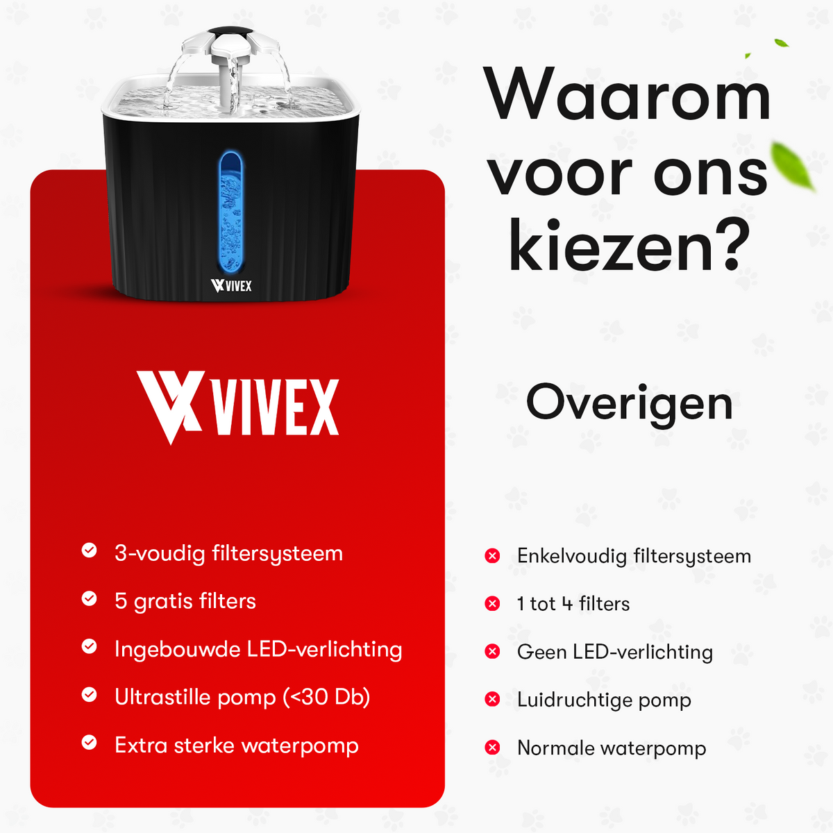 Vivex® Trinkbrunnen - Trinkbrunnen für Katzen und Hunde - Inkl. 5 Filter und Reinigungswerkzeug - Leise wie ein Mäuschen