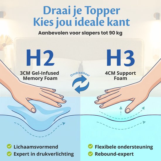 Ella Matratzenauflage 200 x 200 cm – 7 cm dicke Matratzenauflage – Matratzenauflage aus gelinfundiertem Memory-Schaum und Aircell-Schaum – mittlere Härte