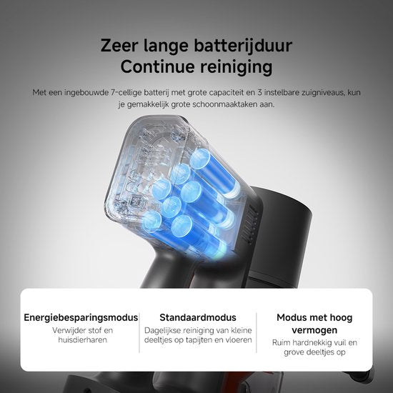 Xiaomi Staubsauger G20 Max | Stabstaubsauger | 180 AW Saugkraft | Kabellos | 4,2 kg | 0,6 l Staubbehälter | Diverses Zubehör