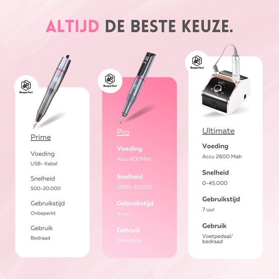 Beeperfect® Cordless Electric Nail File Pro Edition - Nagelfräse - Maniküre- und Pediküre-Set - wiederaufladbar - 11 Bits und 60 Schleifrollen - 30.000 U/min